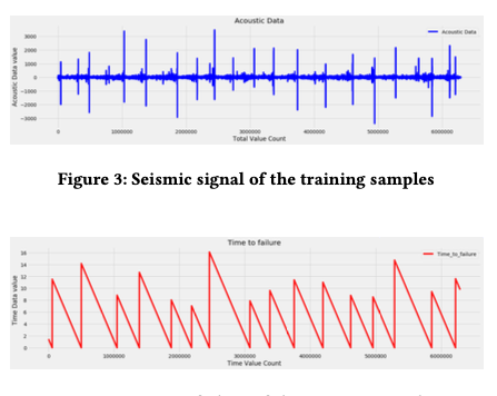 Seismic signal visualization