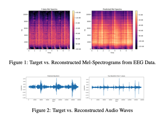 Mel-spectrogram comparison